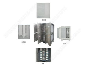 正州环保 引领行业的不锈钢材质UV光解设备与隔油池提供商